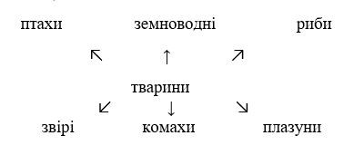 http://shkola.ostriv.in.ua/images/publications/4/21393/content/12.JPG